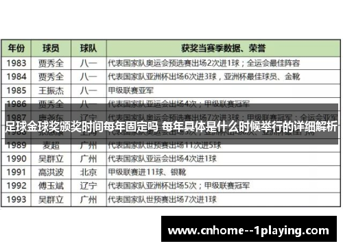 足球金球奖颁奖时间每年固定吗 每年具体是什么时候举行的详细解析 足球金球奖颁奖时间每年固定吗 每年具体是什么时候举行的详细解析