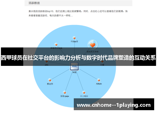 西甲球员在社交平台的影响力分析与数字时代品牌塑造的互动关系 西甲球员在社交平台的影响力分析与数字时代品牌塑造的互动关系